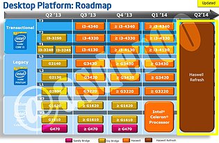 Intel Desktop-Prozessoren Roadmap Q2/2013 - Q2/2014, Teil 2